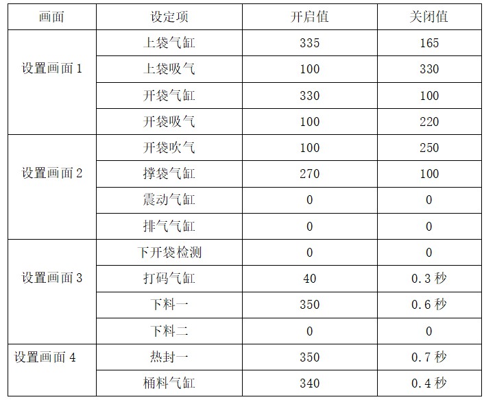 給袋式包裝機調試參數(shù)