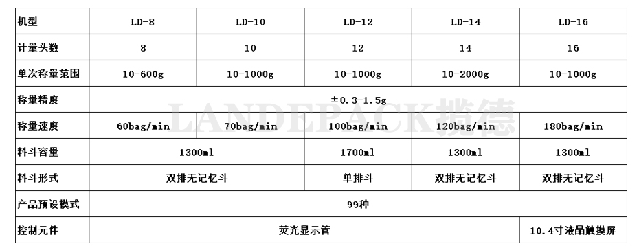 產品參數(shù)