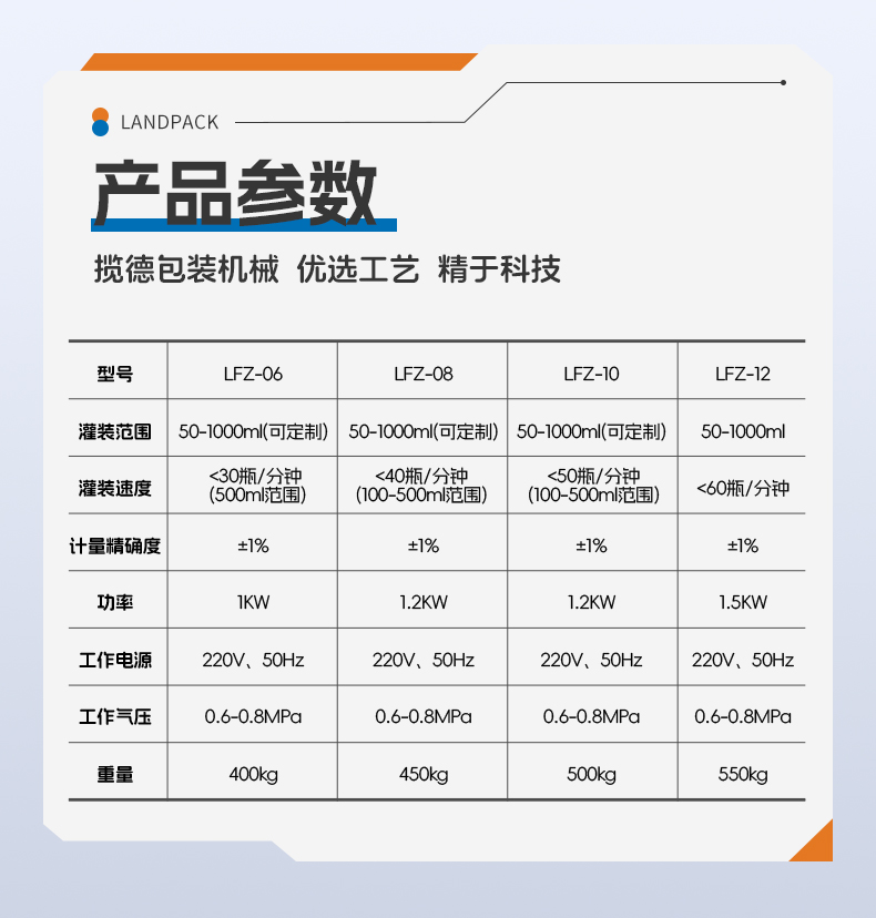 三頭半自動(dòng)稱重灌裝機(jī)+辣椒醬+賢妹-詳情頁(yè)_06.jpg
