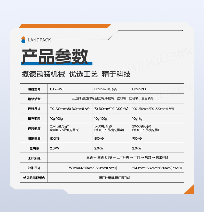 LDSP-210D+L-蠔油+粉末方案（螺桿上料機(jī)+轉(zhuǎn)子泵）+彩霞-詳情頁(yè)_06.jpg